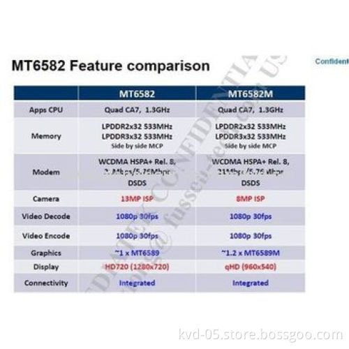 3G Smartphones, 5.5mm Thickness of Vision + Aluminum Magnesium Alloy Framework + Liquid Metal Design